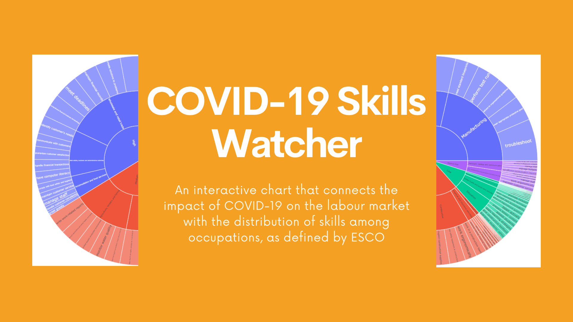 Image repeating the title of the News article in case: Covid-19 Skills Watcher