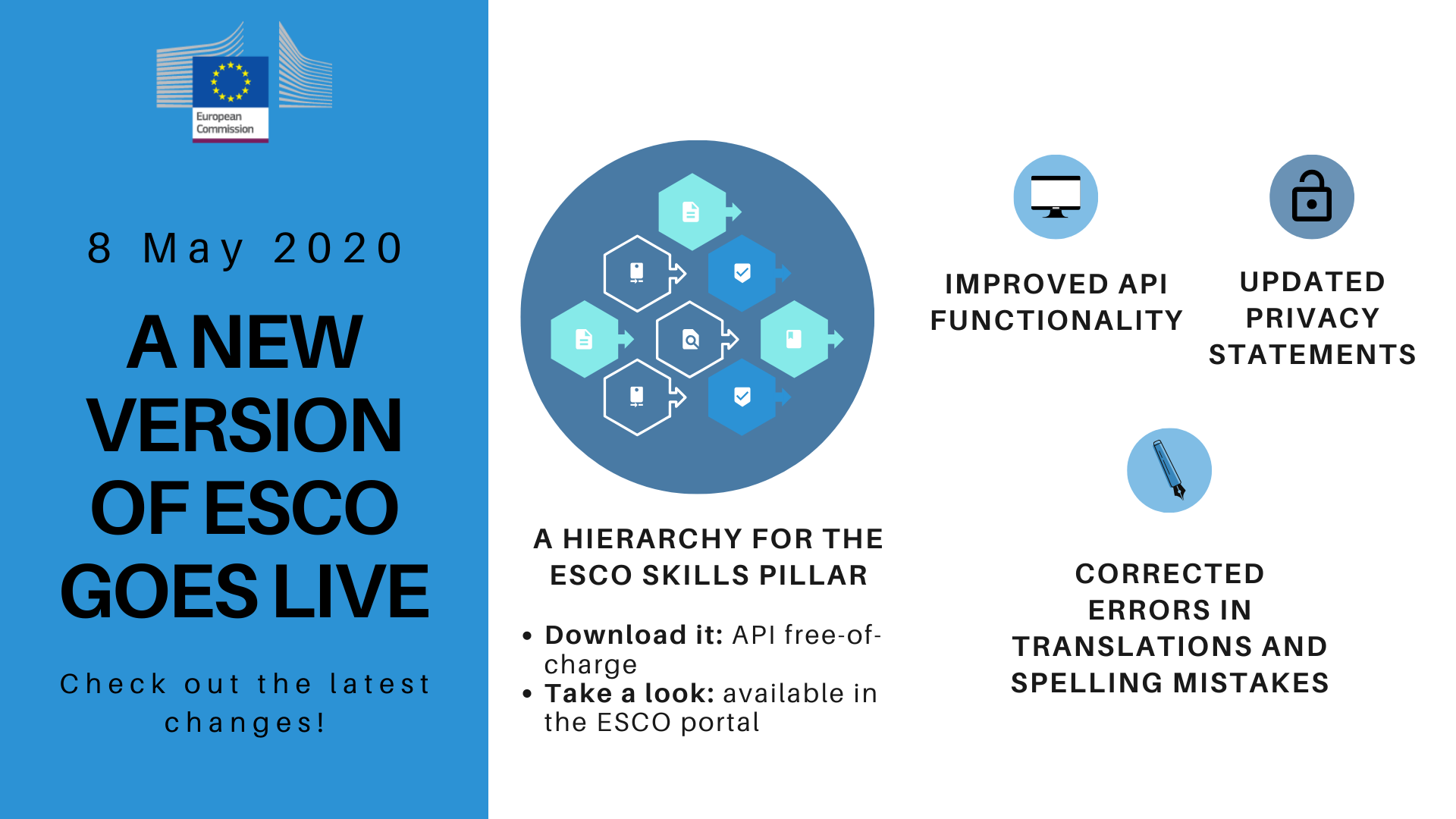 A new minor version of ESCO goes live summarizing the changes underlined in the article 