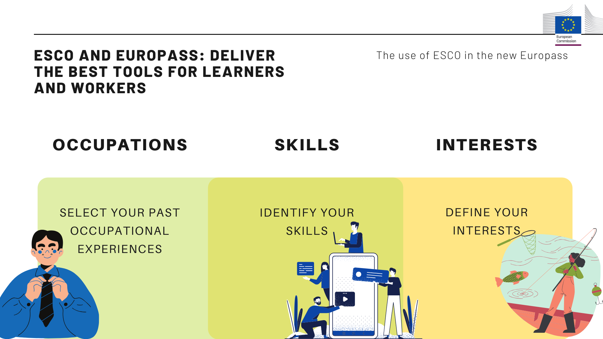 Image stating: ESCO and Europass deliver the best tools for learners and workers showing examples for occupations, skills and interests