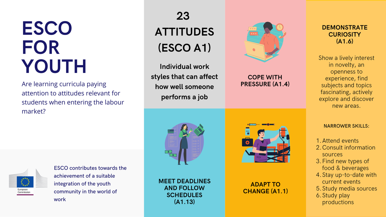 Graphics summarizing some of the benefits of ESCO for youth