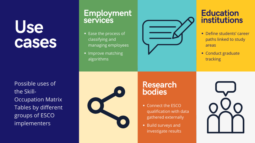 Skill-Occupation Matrix Tables Use Cases